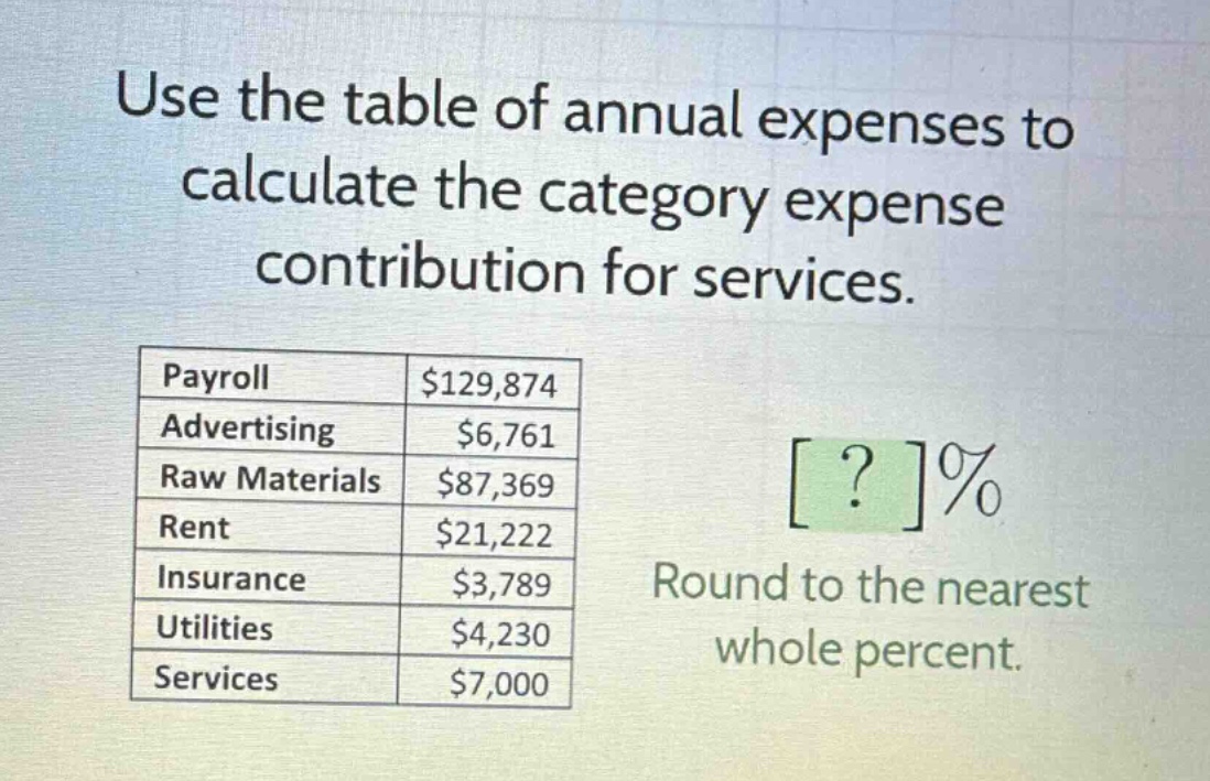 use the table of annual expenses to calculate the category expense contribution for services.\npayroll $129,874\nadvertising $6,761\nraw materials $87,369\nrent $21,222\ninsurance $3,789\nutilities $4,230\nservices $7,000\n?% round to the nearest whole percent.