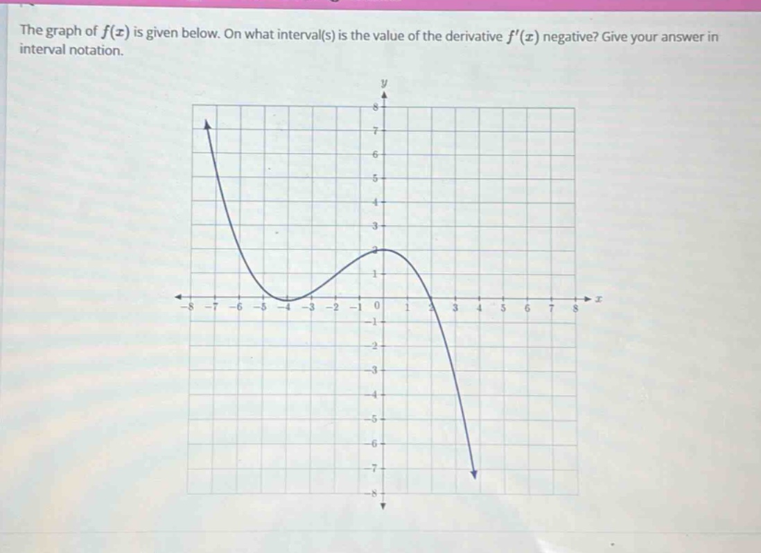 the graph of $f(x)$ is given below. on what interval(s) is the value of the derivative $f(x)$ negative? give your answer in interval notation.