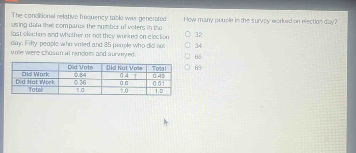 the conditional relative frequency table was generated using data that compares the number of voters in the last election and whether or not they worked on election day. fifty people who voted and 85 people who did not vote were chosen at random and surveyed. how many people in the survey worked on election day? 32 34 66 69 did vote did not vote total did work 0.64 0.41 0.49 did not work 0.36 0.6 0.51 total 1.0 1.0 1.0
