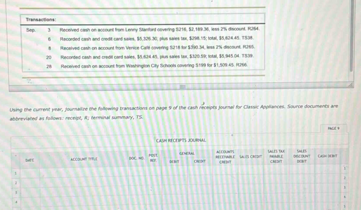 transactions:\nsep. 3 received cash on account from lenny stanford covering s216, $2,189.36, less 2% discount. r264.\n6 recorded cash and credit card sales, $5,326.30; plus sales tax, $298.15; total, $5,624.45. ts38.\n8 received cash on account from venice café covering s218 for $390.34, less 2% discount. r265.\n20 recorded cash and credit card sales, $5,624.45, plus sales tax, $320.59; total, $5,945.04. ts39.\n28 received cash on account from washington city schools covering s199 for $1,509.45. r266.\nusing the current year, journalize the following transactions on page 9 of the cash receipts journal for classic appliances. source documents are abbreviated as follows: receipt, r; terminal summary, ts.\npage 9\ncash receipts journal\ndate account title doc. no. post. ref. general debit credit accounts receivable credit sales credit sales tax payable credit discount debit cash debit