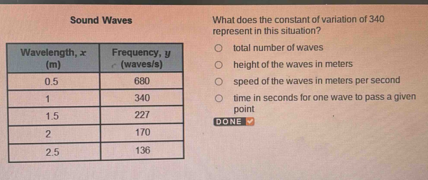 sound waves\nwhat does the constant of variation of 340 represent in this situation?\nwavelength, x (m) frequency, y (waves/s)\n0.5 680\n1 340\n1.5 227\n2 170\n2.5 136\ntotal number of wavesheight of the waves in meters\nspeed of the waves in meters per second\ntime in seconds for one wave to pass a given point\ndone