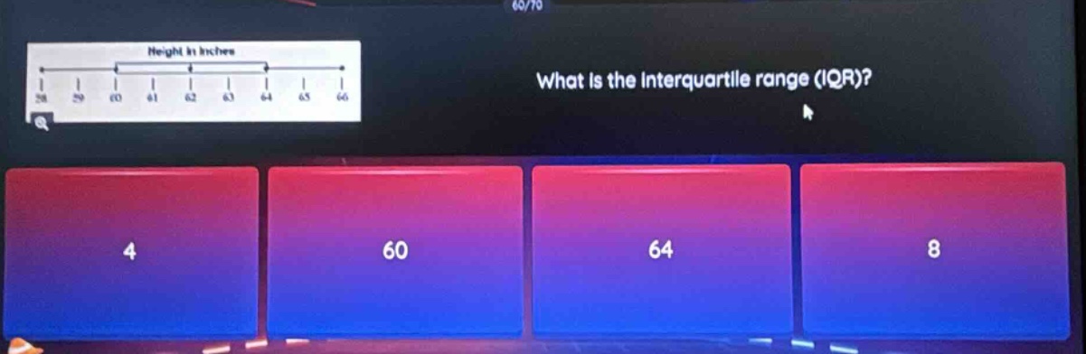 what is the interquartile range (iqr)?