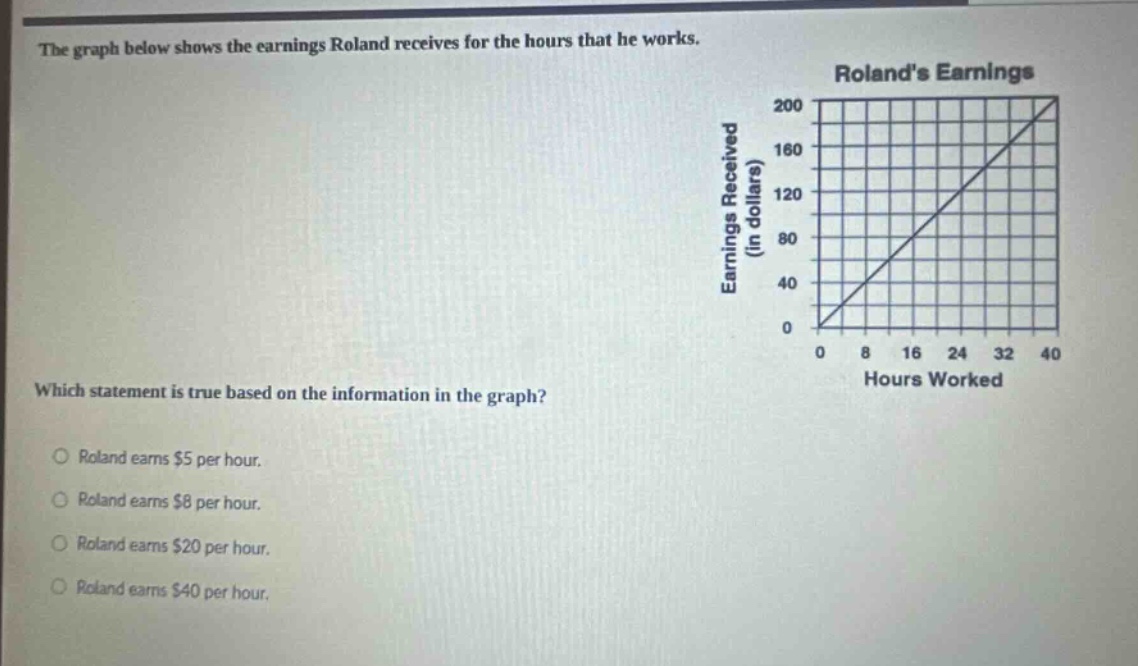 the graph below shows the earnings roland receives for the hours that he works. which statement is true based on the information in the graph? roland earns $5 per hour. roland earns $8 per hour. roland earns $20 per hour. roland earns $40 per hour.