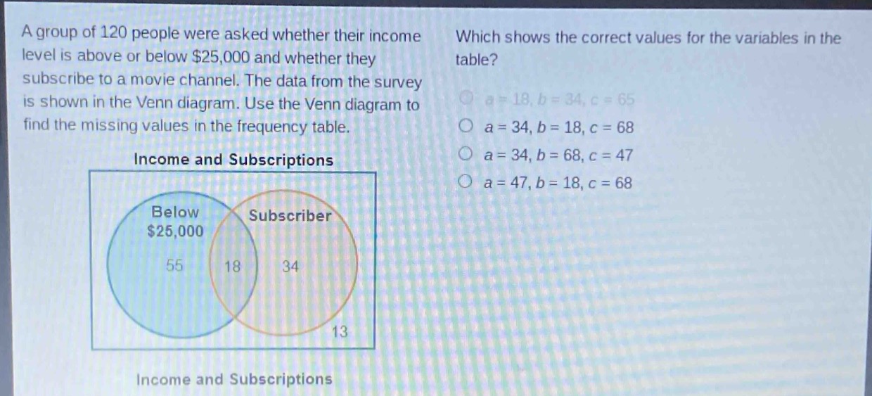 a group of 120 people were asked whether their income level is above or below $25,000 and whether they subscribe to a movie channel. the data from the survey is shown in the venn diagram. use the venn diagram to find the missing values in the frequency table. which shows the correct values for the variables in the table? a = 18, b = 34, c = 65 a = 34, b = 18, c = 68 a = 34, b = 68, c = 47 a = 47, b = 18, c = 68 income and subscriptions below $25,000 55 18 subscriber 34 13 income and subscriptions