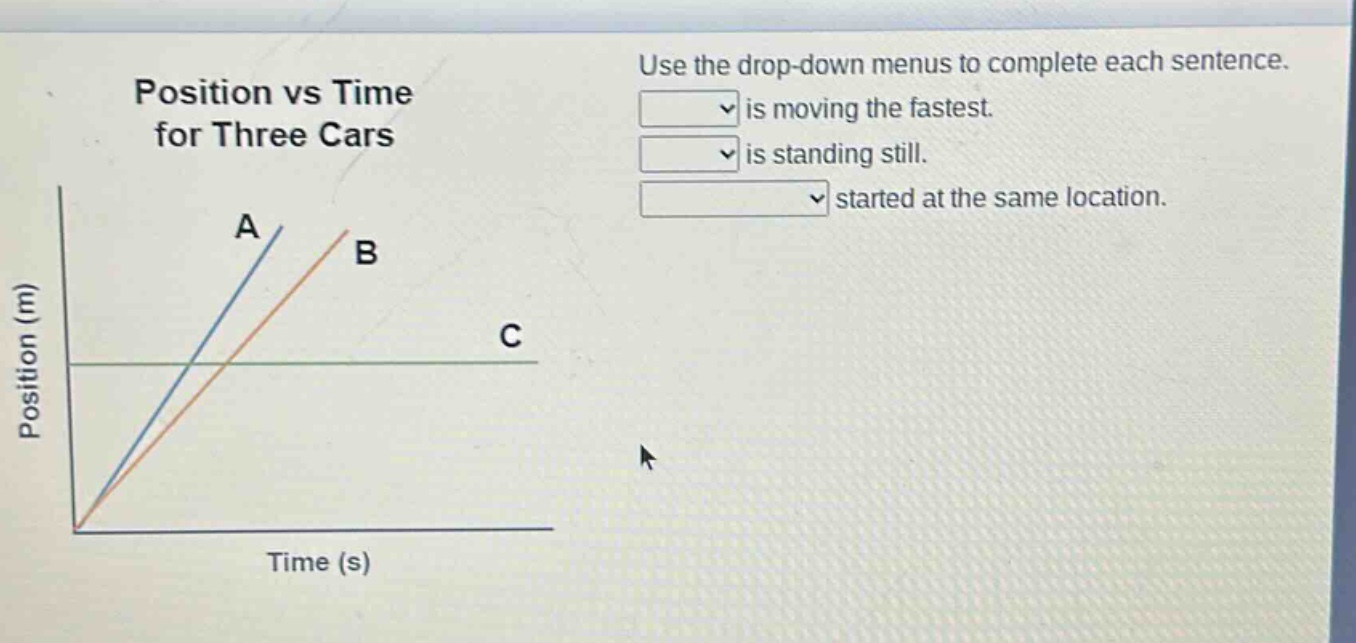 position vs time for three cars\nuse the drop - down menus to complete each sentence.\n is moving the fastest.\n is standing still.\n started at the same location.