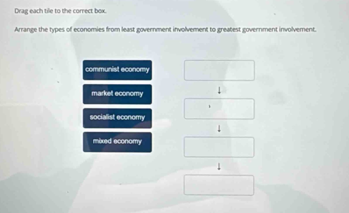 drag each tile to the correct box. arrange the types of economies from least government involvement to greatest government involvement. communist economy market economy socialist economy mixed economy