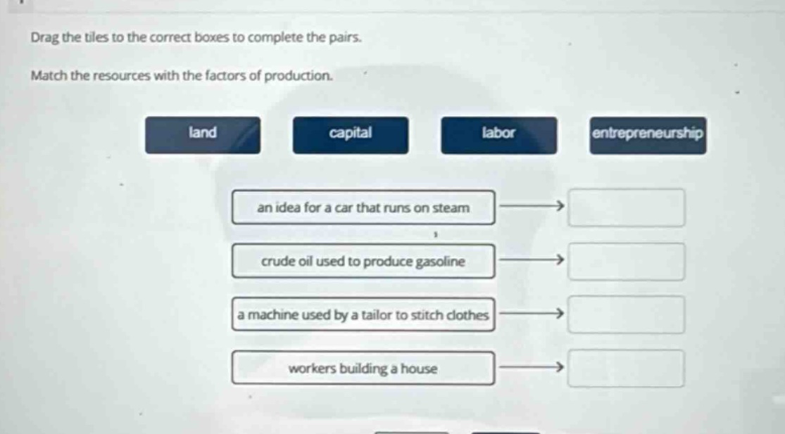 drag the tiles to the correct boxes to complete the pairs. match the resources with the factors of production. land capital labor entrepreneurship an idea for a car that runs on steam crude oil used to produce gasoline a machine used by a tailor to stitch clothes workers building a house