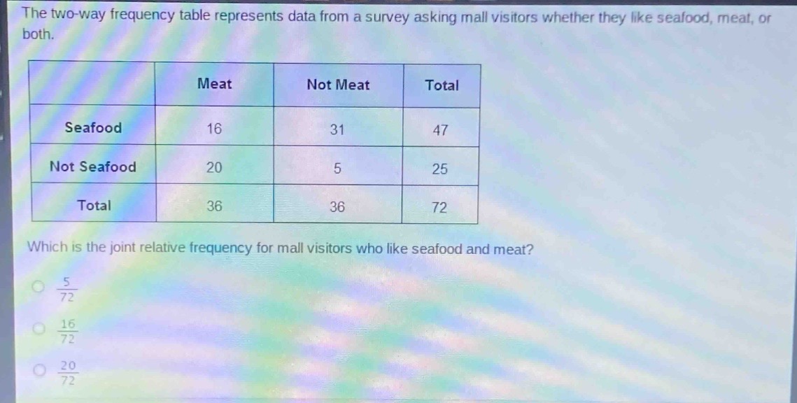 the two - way frequency table represents data from a survey asking mall visitors whether they like seafood, meat, or both.\n| | meat | not meat | total |\n|--|--|--|--| \n| seafood | 16 | 31 | 47 |\n| not seafood | 20 | 5 | 25 |\n| total | 36 | 36 | 72 |\nwhich is the joint relative frequency for mall visitors who like seafood and meat?\n$\frac{5}{72}$\n$\frac{16}{72}$\n$\frac{20}{72}$