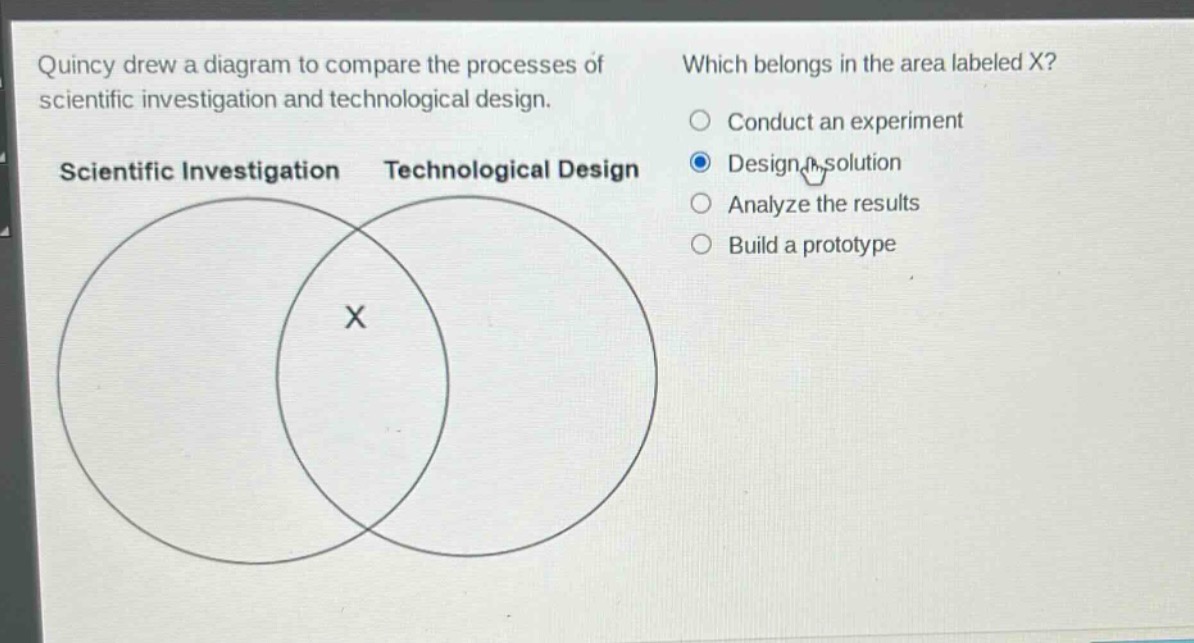 quincy drew a diagram to compare the processes of scientific investigation and technological design. which belongs in the area labeled x? conduct an experiment design a solution analyze the results build a prototype scientific investigation technological design x