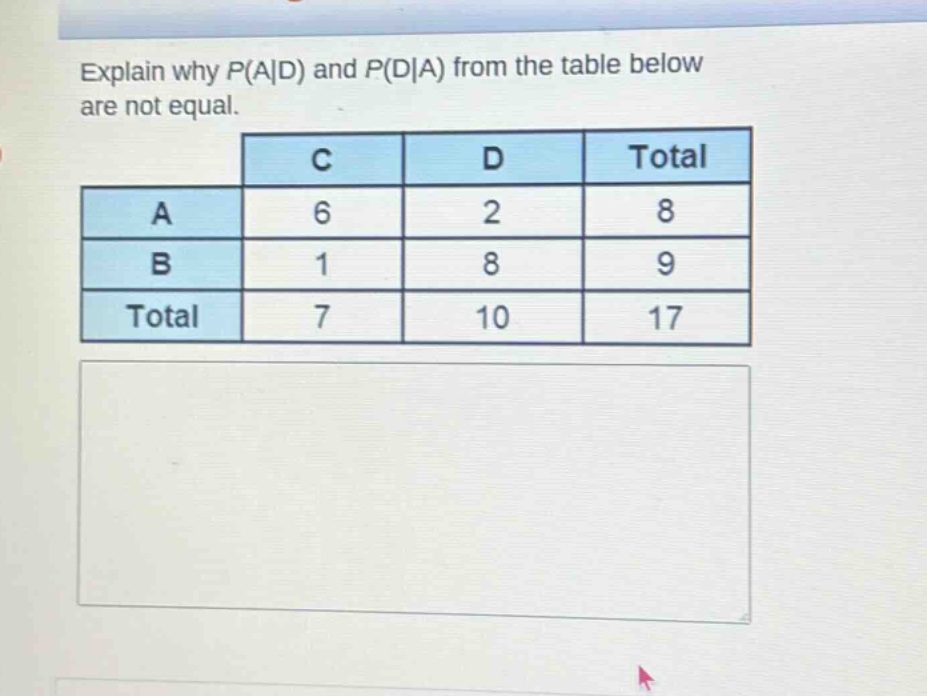 explain why p(a|d) and p(d|a) from the table below are not equal.\n| | c | d | total |\n|--|--|--|--|\n| a | 6 | 2 | 8 |\n| b | 1 | 8 | 9 |\n| total | 7 | 10 | 17 |