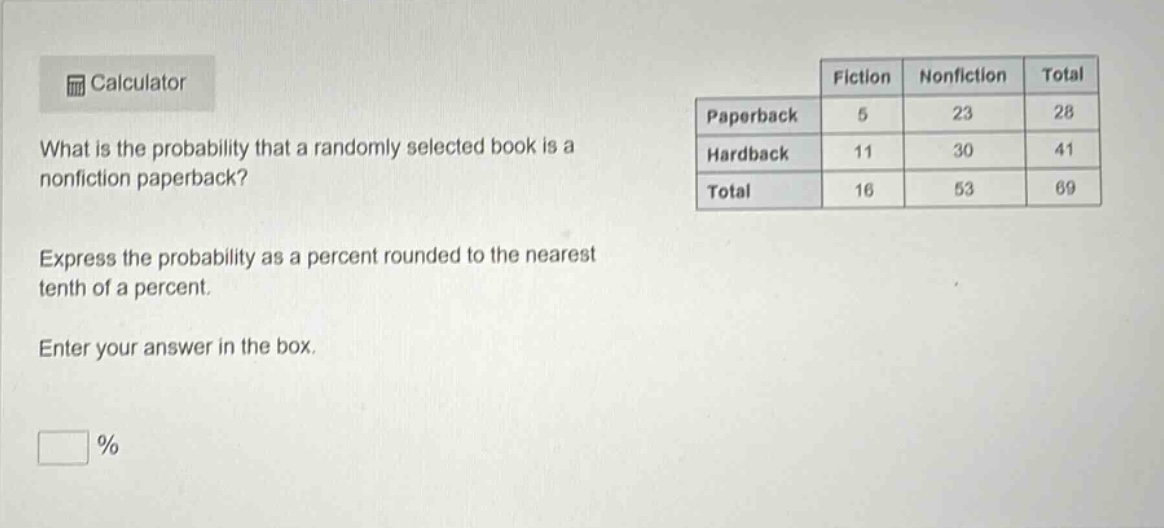 calculator\nwhat is the probability that a randomly selected book is a nonfiction paperback?\nexpress the probability as a percent rounded to the nearest tenth of a percent.\nenter your answer in the box.\n%