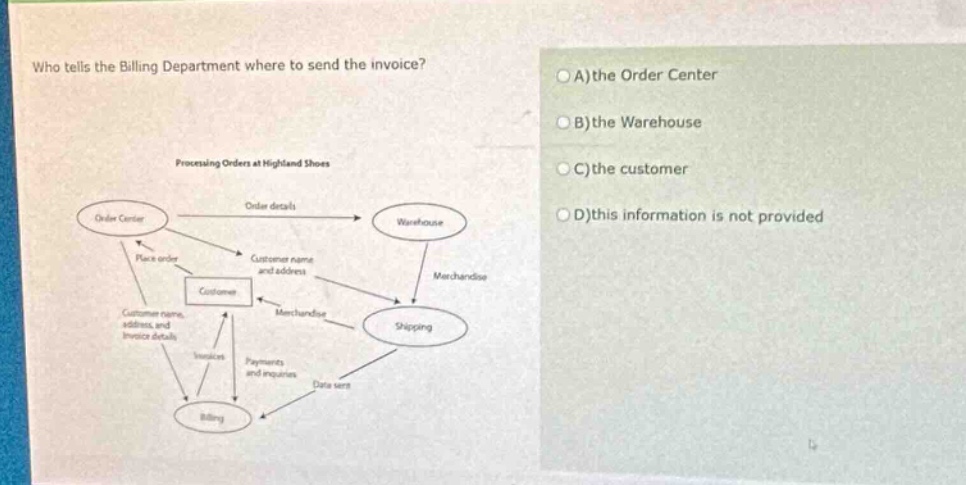 who tells the billing department where to send the invoice?\nprocessing orders at highland shoes\norder center\nplace order\ncustomer name and address\ncustomer\ncustomer name, address, and invoice details\ninvoices\npayments and inquiries\ndata sent\nbilling\nwarehouse\nmerchandise\nshipping\nmerchandise\norder details\na)the order center\nb)the warehouse\nc)the customer\nd)this information is not provided