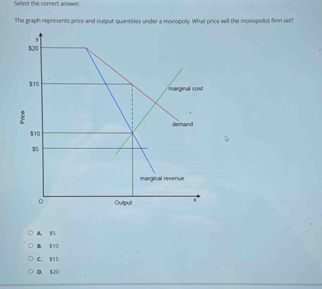 select the correct answer.\nthe graph represents price and output quantities under a monopoly. what price will the monopolist firm set?\na. $5\nb. $10\nc. $15\nd. $20