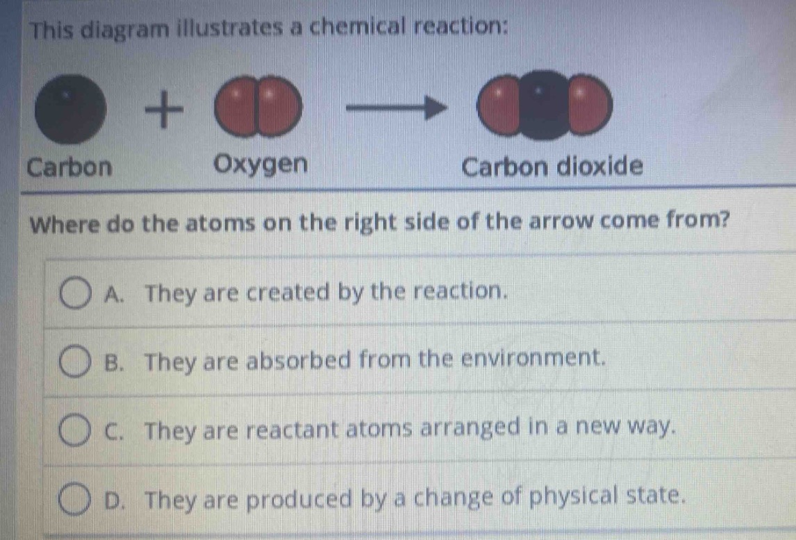 this diagram illustrates a chemical reaction: carbon + oxygen → carbon dioxide. where do the atoms on the right side of the arrow come from? a. they are created by the reaction. b. they are absorbed from the environment. c. they are reactant atoms arranged in a new way. d. they are produced by a change of physical state.