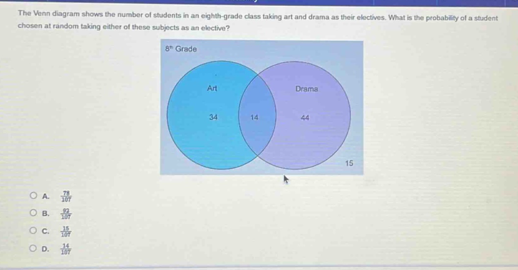 the venn diagram shows the number of students in an eighth - grade class taking art and drama as their electives. what is the probability of a student chosen at random taking either of these subjects as an elective? 8th grade art 34 14 drama 44 15 a. $\frac{78}{107}$ b. $\frac{92}{107}$ c. $\frac{15}{107}$ d. $\frac{14}{107}$