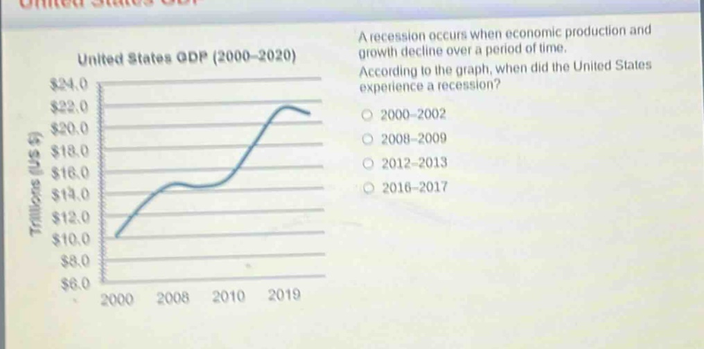 a recession occurs when economic production and growth decline over a period of time. according to the graph, when did the united states experience a recession?\n2000 - 2002\n2008 - 2009\n2012 - 2013\n2016 - 2017\nunited states gdp (2000 - 2020)\ntrillions (us $)