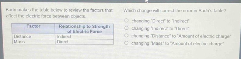 badri makes the table below to review the factors that affect the electric force between objects. which change will correct the error in badris table? changing \direct\ to \indirect\ changing \indirect\ to \direct\ changing \distance\ to \amount of electric charge\ changing \mass\ to \amount of electric charge\ factor relationship to strength of electric force distance indirect mass direct