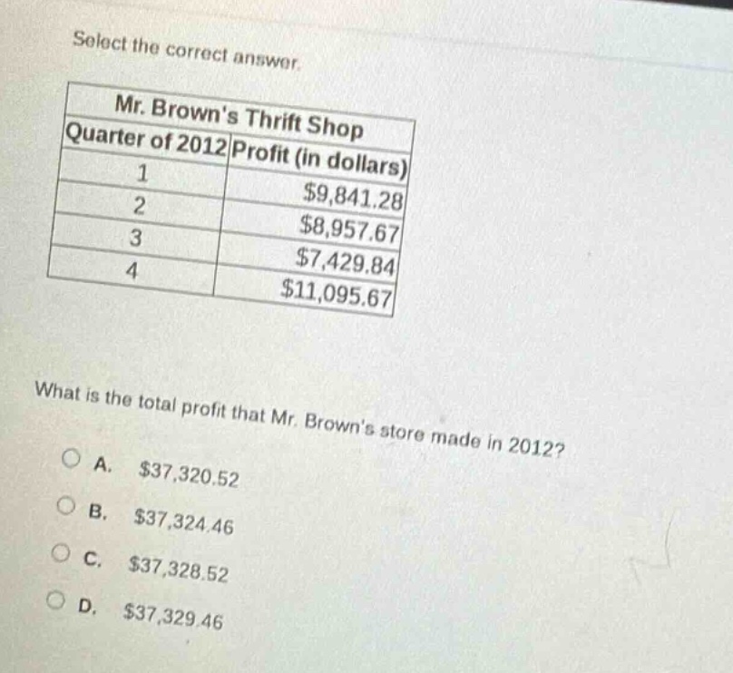 select the correct answer.\nmr. browns thrift shop\nquarter of 2012 profit (in dollars)\n1 $9,841.28\n2 $8,957.67\n3 $7,429.84\n4 $11,095.67\nwhat is the total profit that mr. browns store made in 2012?\na. $37,320.52\nb. $37,324.46\nc. $37,328.52\nd. $37,329.46