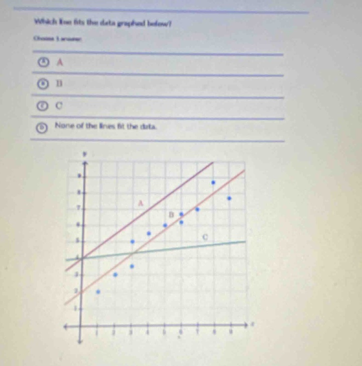 which line fits the data graphed below?\nchoose 1 answer:\na\nb\nc\nnone of the lines fit the data.