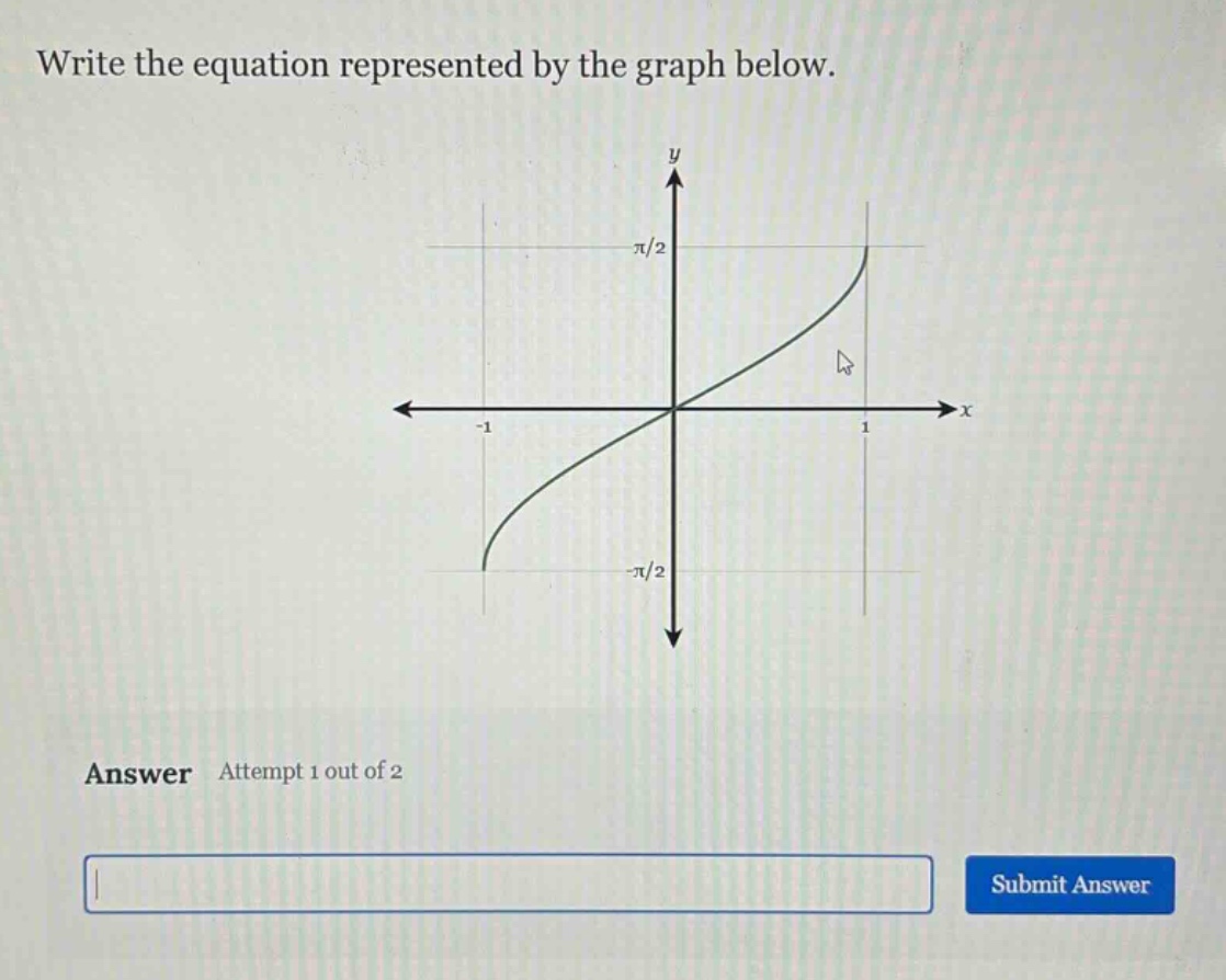 write the equation represented by the graph below.\nanswer attempt 1 out of 2\nsubmit answer