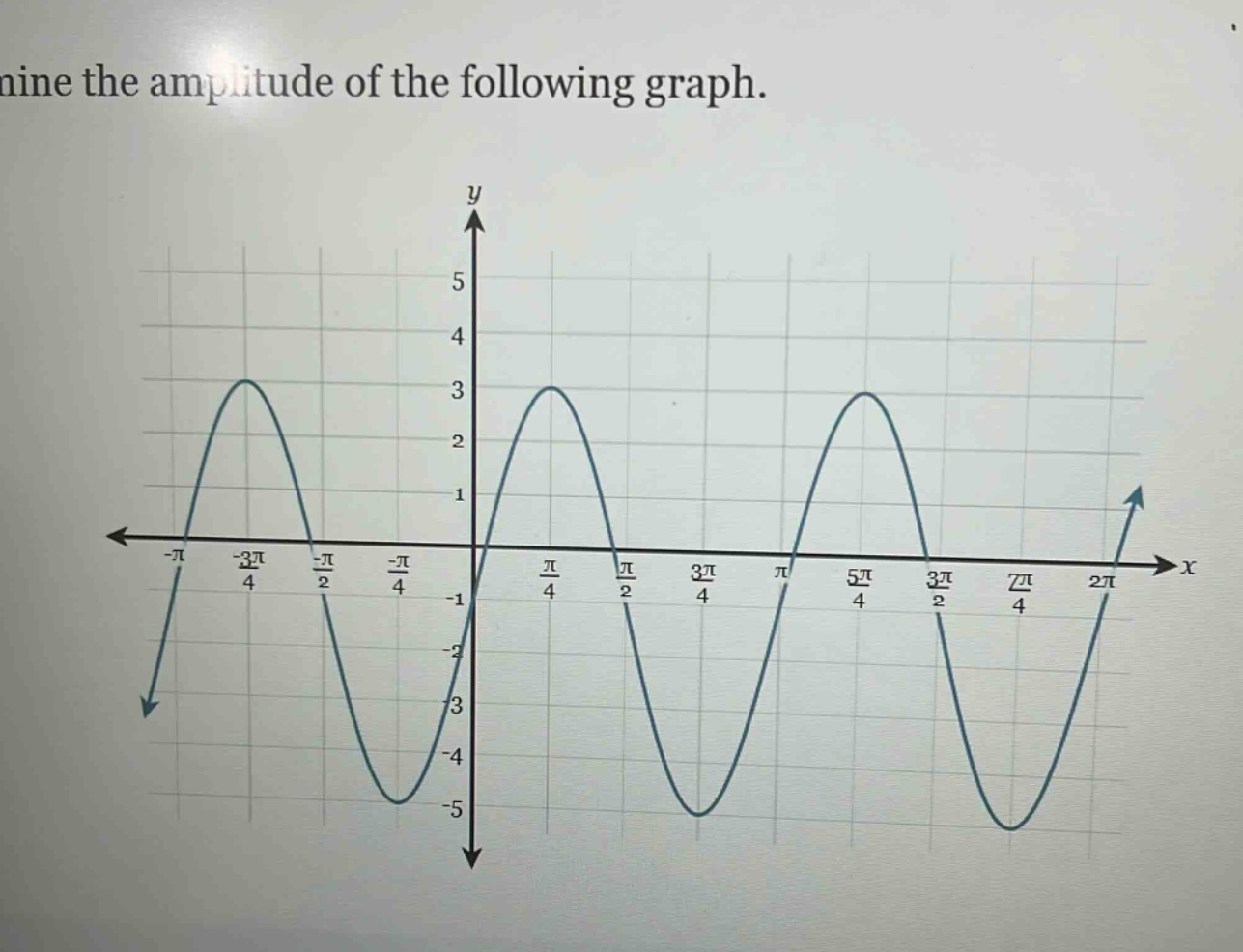 mine the amplitude of the following graph.