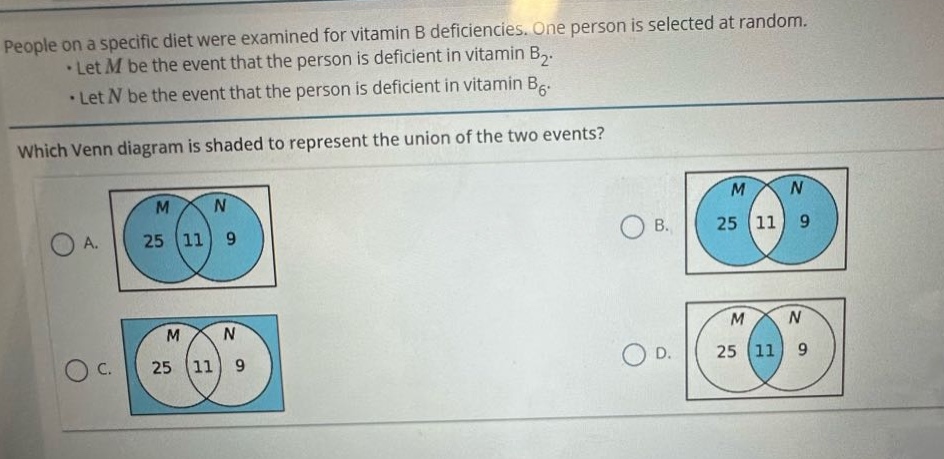 people on a specific diet were examined for vitamin b deficiencies. one person is selected at random.\n· let m be the event that the person is deficient in vitamin b₂.\n· let n be the event that the person is deficient in vitamin b₆.\nwhich venn diagram is shaded to represent the union of the two events?