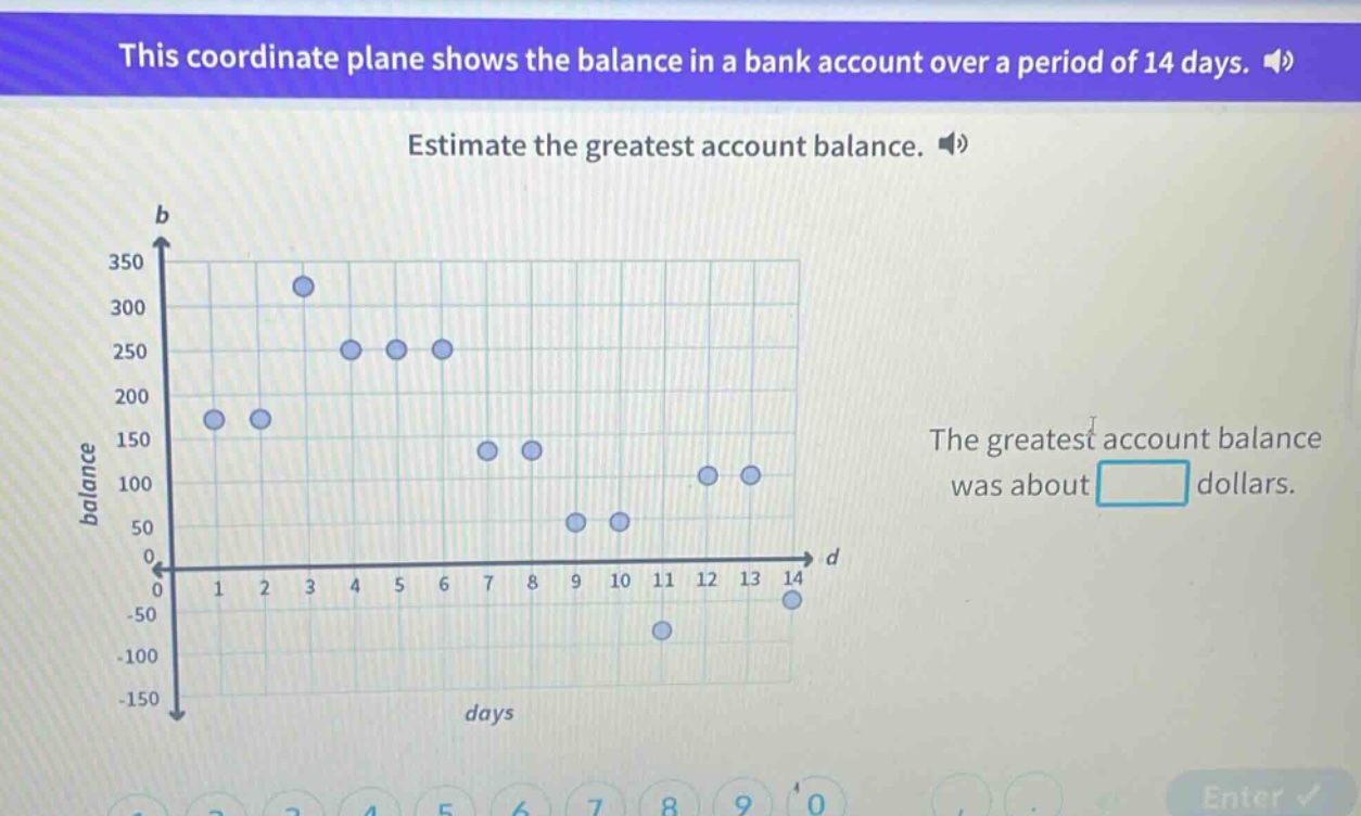 this coordinate plane shows the balance in a bank account over a period of 14 days. estimate the greatest account balance. the greatest account balance was about dollars.