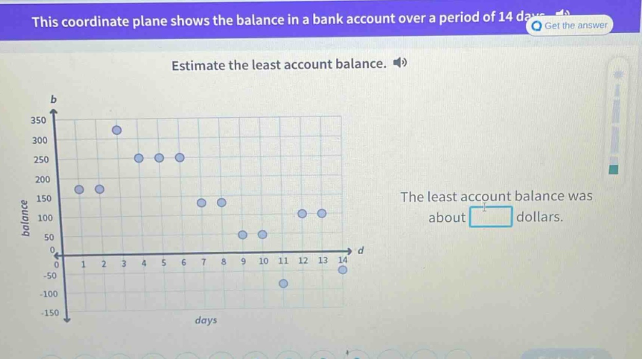 this coordinate plane shows the balance in a bank account over a period of 14 days. estimate the least account balance. the least account balance was about dollars.