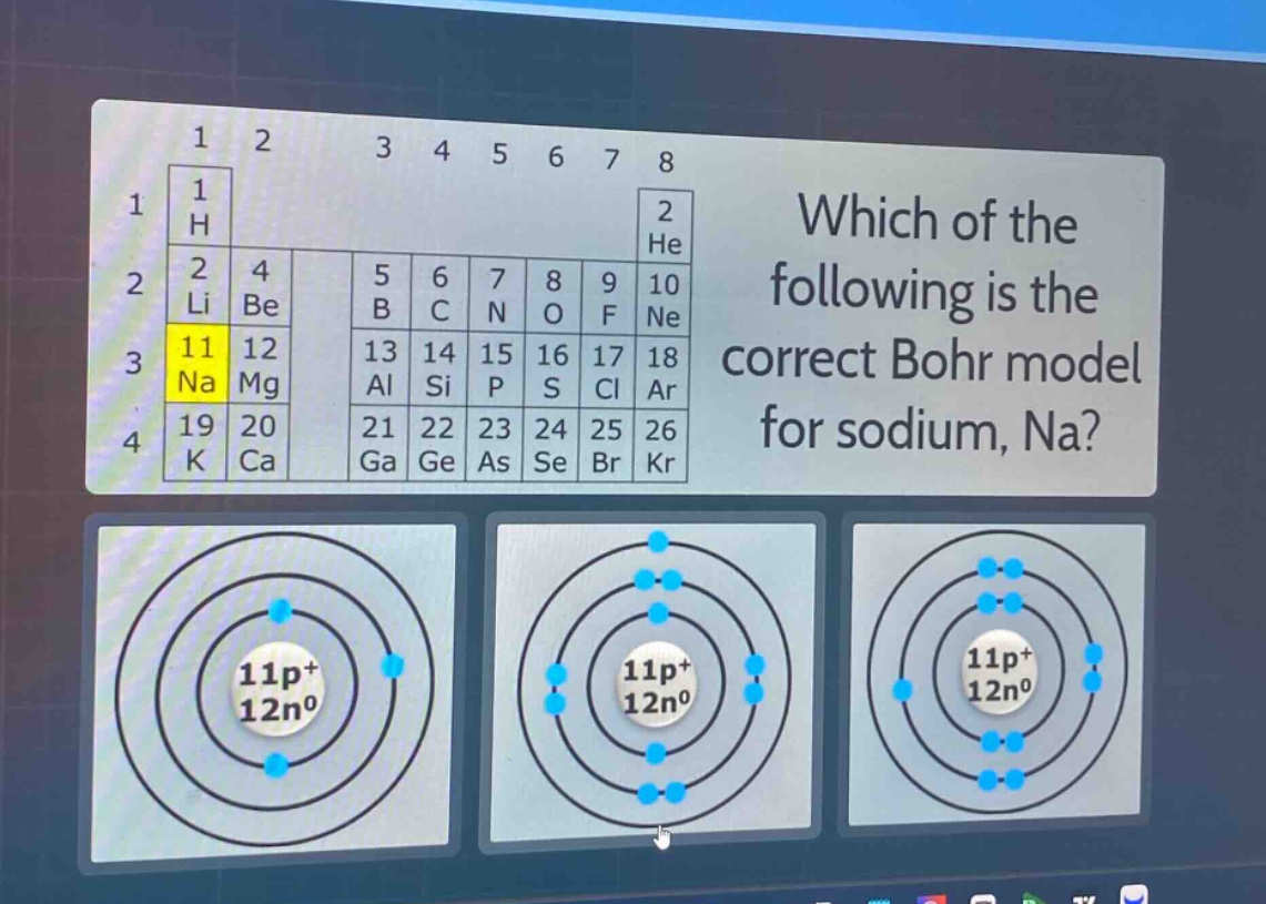 which of the following is the correct bohr model for sodium, na?