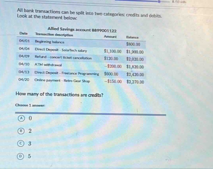 all bank transactions can be split into two categories: credits and debits. look at the statement below:\nallied savings account 8899001122\ndate transaction description amount balance\n04/01 beginning balance $800.00\n04/04 direct deposit - solartech salary $1,100.00 $1,900.00\n04/09 refund - concert ticket cancellation $120.00 $2,020.00\n04/10 atm withdrawal -$200.00 $1,820.00\n04/13 direct deposit - freelance programming $600.00 $2,420.00\n04/20 online payment - retro gear shop -$150.00 $2,270.00\nhow many of the transactions are credits?\nchoose 1 answer:\na 0\nb 2\nc 3\nd 5