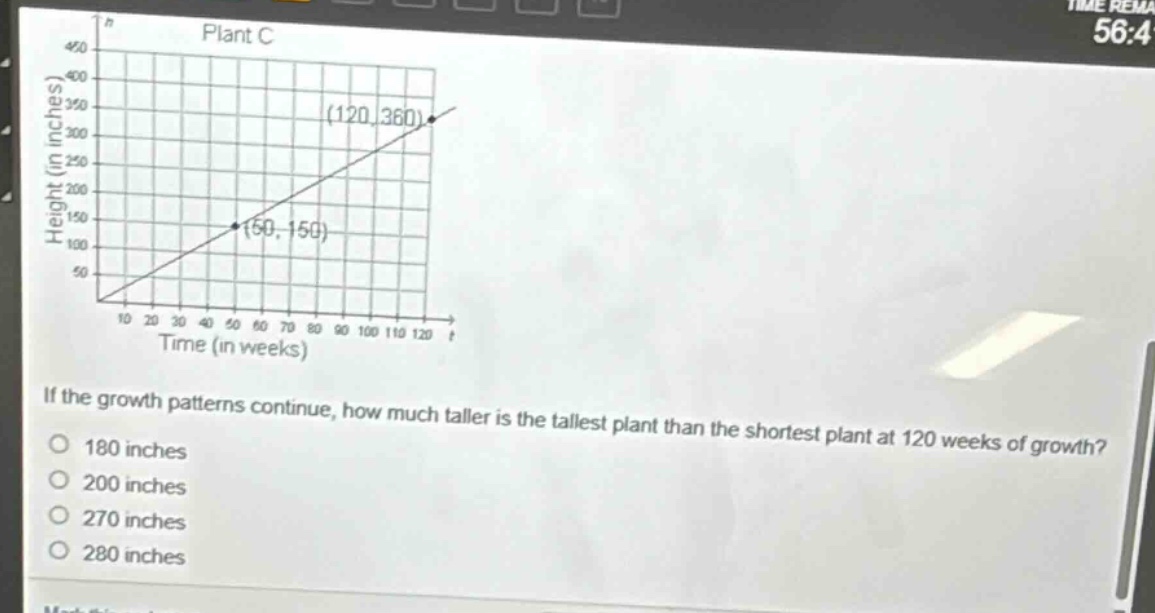 if the growth patterns continue, how much taller is the tallest plant than the shortest plant at 120 weeks of growth?\n180 inches\n200 inches\n270 inches\n280 inches