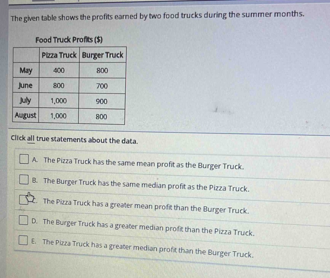 the given table shows the profits earned by two food trucks during the summer months.\nfood truck profits ($)\n| | pizza truck | burger truck |\n|--|--|--| \n| may | 400 | 800 |\n| june | 800 | 700 |\n| july | 1,000 | 900 |\n| august | 1,000 | 800 |\nclick all true statements about the data.\na. the pizza truck has the same mean profit as the burger truck.\nb. the burger truck has the same median profit as the pizza truck.\nc. the pizza truck has a greater mean profit than the burger truck.\nd. the burger truck has a greater median profit than the pizza truck.\ne. the pizza truck has a greater median profit than the burger truck.