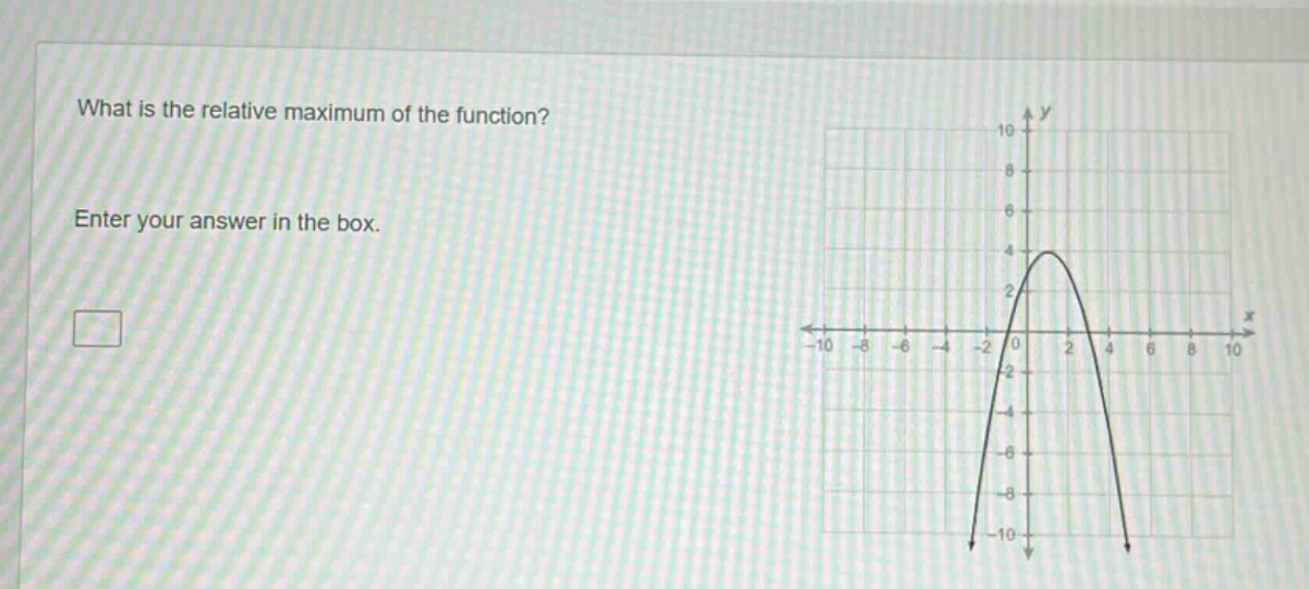 what is the relative maximum of the function? enter your answer in the box.