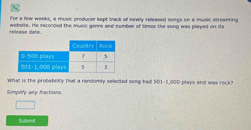 for a few weeks, a music producer kept track of newly released songs on a music streaming website. he recorded the music genre and number of times the song was played on its release date.\n| |country|rock|\n|----|----|----|\n|0 - 500 plays|7|5|\n|501 - 1,000 plays|5|3|\nwhat is the probability that a randomly selected song had 501 - 1,000 plays and was rock?\nsimplify any fractions.