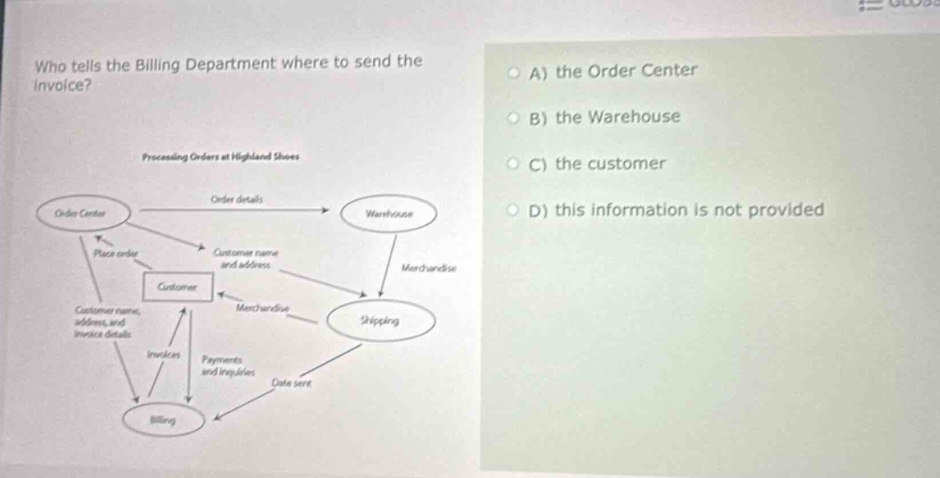 who tells the billing department where to send the invoice?\nprocessing orders at highland shoes\na) the order center\nb) the warehouse\nc) the customer\nd) this information is not provided