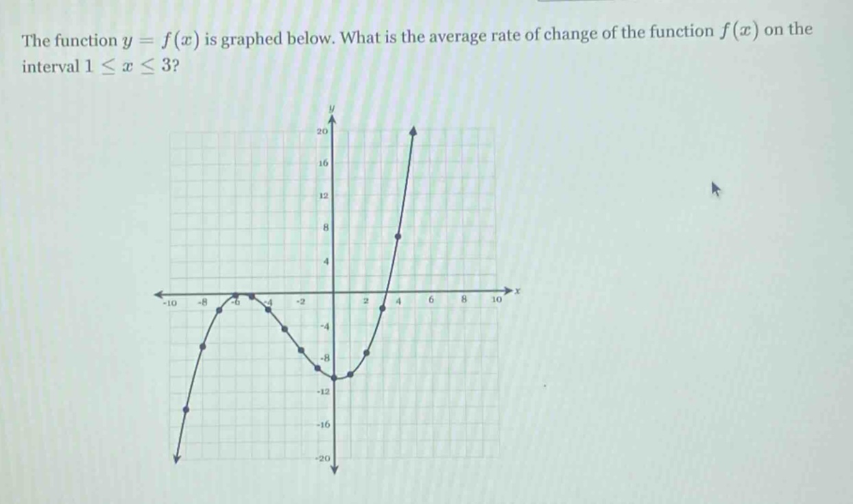 the function $y = f(x)$ is graphed below. what is the average rate of change of the function $f(x)$ on the interval $1leq xleq3$?