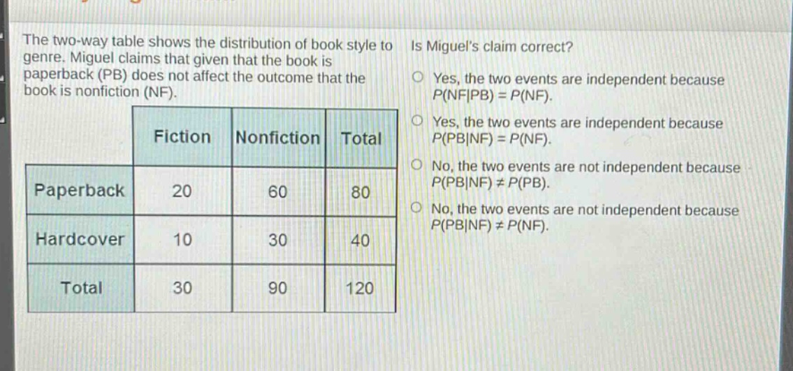 the two - way table shows the distribution of book style to genre. miguel claims that given that the book is paperback (pb) does not affect the outcome that the book is nonfiction (nf). is miguels claim correct? yes, the two events are independent because p(nf|pb)=p(nf). yes, the two events are independent because p(pb|nf)=p(nf). no, the two events are not independent because p(pb|nf)≠p(pb). no, the two events are not independent because p(pb|nf)≠p(nf).\nfiction nonfiction total\npaperback 20 60 80\nhardcover 10 30 40\ntotal 30 90 120
