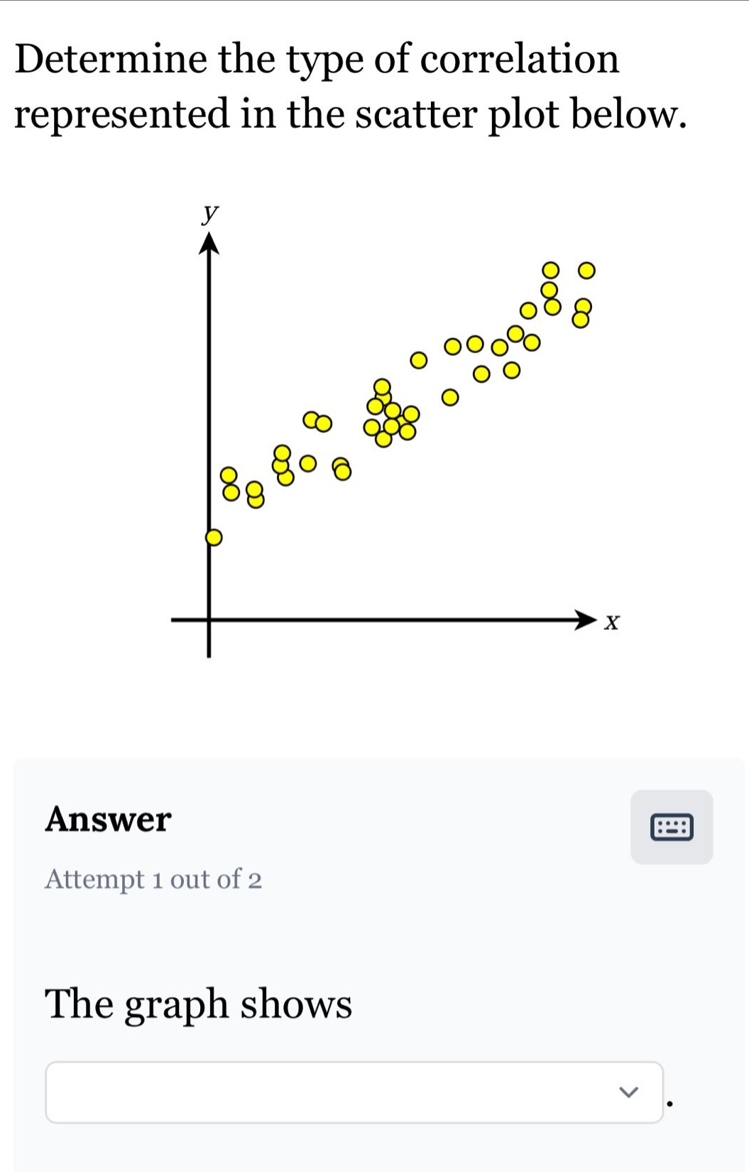 determine the type of correlation represented in the scatter plot below.\nanswer\nattempt 1 out of 2\nthe graph shows