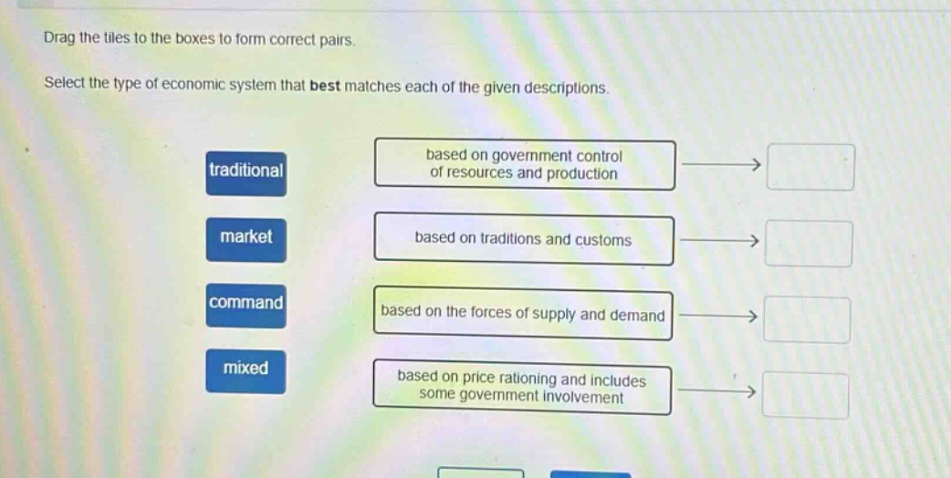 drag the tiles to the boxes to form correct pairs. select the type of economic system that best matches each of the given descriptions. traditional - based on government control of resources and production; market - based on traditions and customs; command - based on the forces of supply and demand; mixed - based on price rationing and includes some government involvement