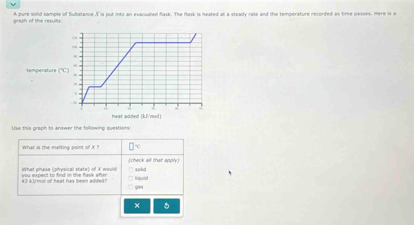 a pure solid sample of substance x is put into an evacuated flask. the flask is heated at a steady rate and the temperature recorded as time passes. here is a graph of the results: temperature (°c) heat added (kj/mol) use this graph to answer the following questions: what is the melting point of x? °c what phase (physical state) of x would you expect to find in the flask after 43 kj/mol of heat has been added? (check all that apply) solid liquid gas