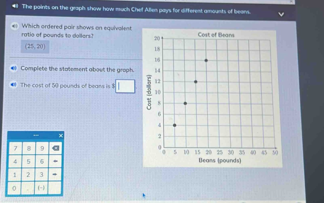 the points on the graph show how much chef allen pays for different amounts of beans. which ordered pair shows an equivalent ratio of pounds to dollars? (25,20) complete the statement about the graph. the cost of 50 pounds of beans is $