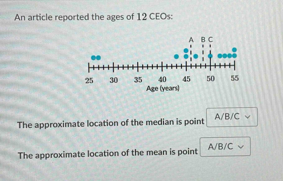 an article reported the ages of 12 ceos: the approximate location of the median is point a/b/c the approximate location of the mean is point a/b/c