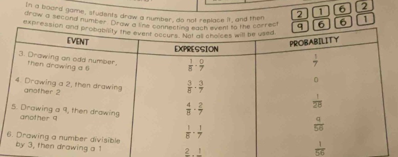 in a board game, students draw a number, do not replace it, and then draw a second number. draw a line connecting each event to the correct expression and probability the event occurs. not all choices will be used.\nevent\texpression\tprobability\n3. drawing an odd number, then drawing a 6\t$\frac{1}{8}cdot\frac{0}{7}$\t$\frac{1}{7}$\n4. drawing a 2, then drawing another 2\t$\frac{3}{8}cdot\frac{3}{7}$\t$0$\n5. drawing a 9, then drawing another 9\t$\frac{4}{8}cdot\frac{2}{7}$\t$\frac{1}{28}$\n6. drawing a number divisible by 3, then drawing a 1\t$\frac{1}{8}cdot\frac{1}{7}$\t$\frac{9}{56}$\t$\frac{1}{56}$\t$\frac{2}{8}cdot\frac{1}{7}$
