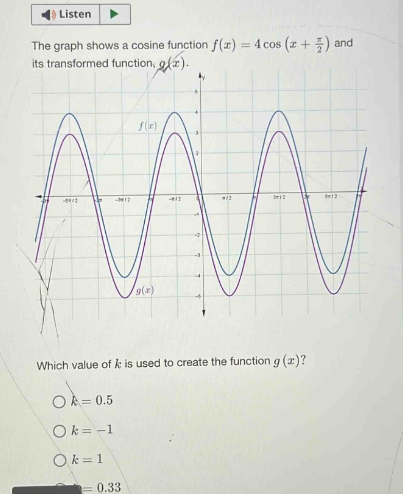 the graph shows a cosine function $f(x)=4cos(x + \frac{pi}{2})$ and its transformed function, $g(x)$. which value of $k$ is used to create the function $g(x)$? $k = 0.5$ $k=-1$ $k = 1$ $k = 0.33$