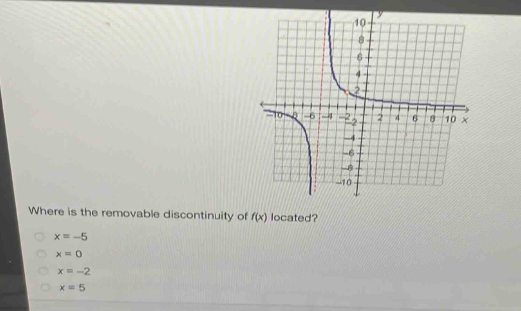 where is the removable discontinuity of f(x) located?\n○ x = -5\n○ x = 0\n○ x = -2\n○ x = 5