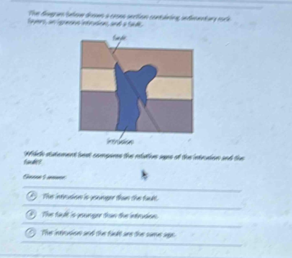 the diagram below shows a cross - section containing intrusive rock layers, an igneous intrusion, and a fault. which statement best compares the relative ages of the intrusion and the fault? choose 1 answer. a the intrusion is younger than the fault. b the fault is younger than the intrusion. c the intrusion and the fault are the same age.