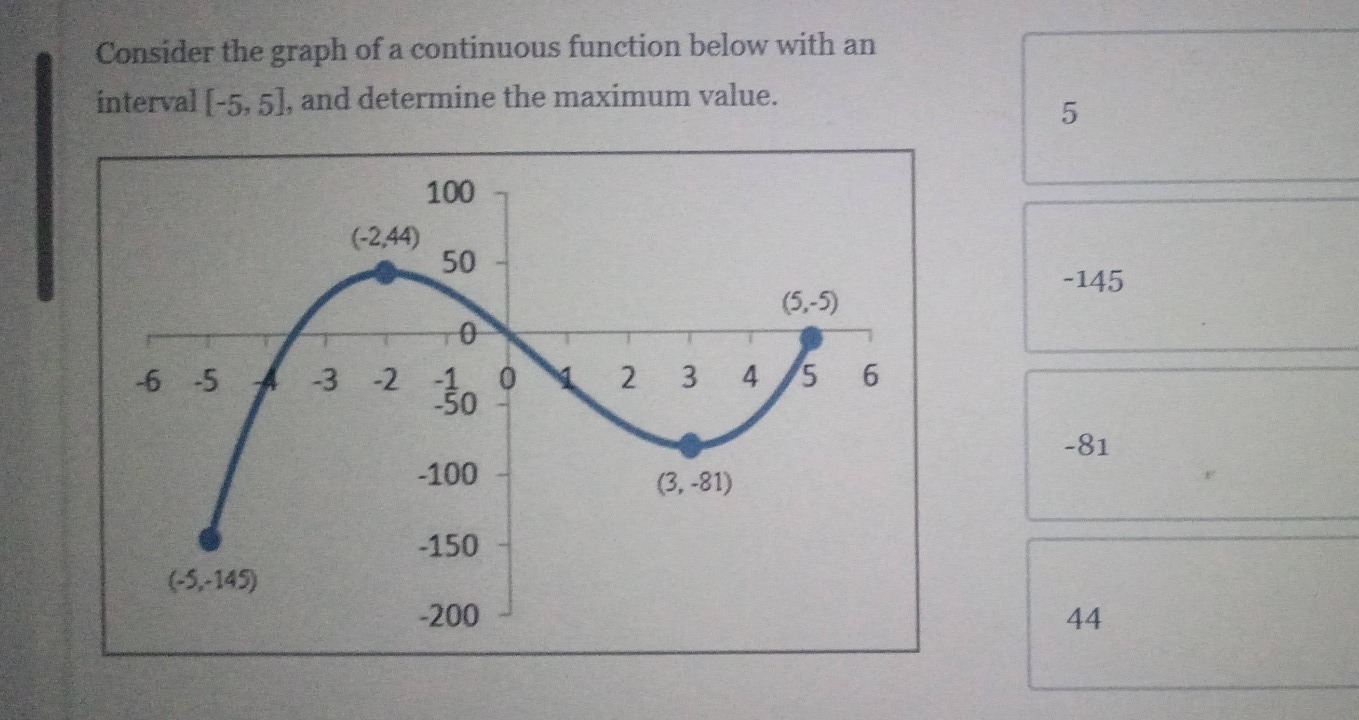 consider the graph of a continuous function below with an interval -5, 5, and determine the maximum value.