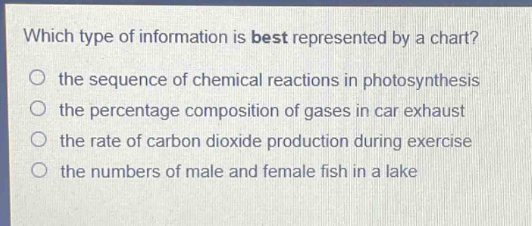 which type of information is best represented by a chart?\no the sequence of chemical reactions in photosynthesis\no the percentage composition of gases in car exhaust\no the rate of carbon dioxide production during exercise\no the numbers of male and female fish in a lake
