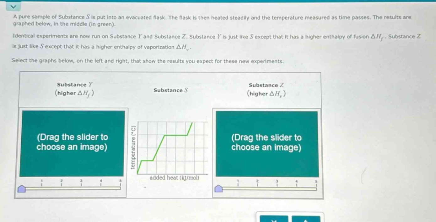 a pure sample of substance s is put into an evacuated flask. the flask is then heated steadily and the temperature measured as time passes. the results are graphed below, in the middle (in green).\nidentical experiments are now run on substance y and substance z. substance y is just like s except that it has a higher enthalpy of fusion δh_f. substance z is just like s except that it has a higher enthalpy of vaporization δh_v.\nselect the graphs below, on the left and right, that show the results you expect for these new experiments.\nsubstance y (higher δh_f)\nsubstance s\nsubstance z (higher δh_v)\n(drag the slider to choose an image)\n(drag the slider to choose an image)