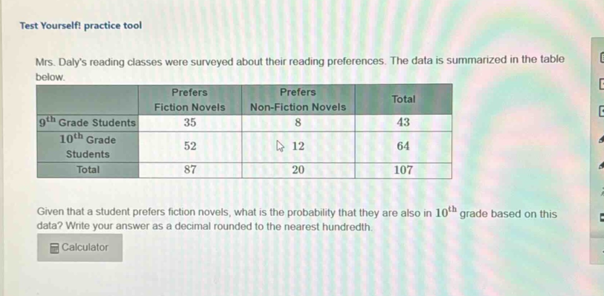 test yourself! practice tool\nmrs. dalys reading classes were surveyed about their reading preferences. the data is summarized in the table below.\n| | prefers fiction novels | prefers non - fiction novels | total |\n| ---- | ---- | ---- | ---- |\n| 9th grade students | 35 | 8 | 43 |\n| 10th grade students | 52 | 12 | 64 |\n| total | 87 | 20 | 107 |\ngiven that a student prefers fiction novels, what is the probability that they are also in 10th grade based on this data? write your answer as a decimal rounded to the nearest hundredth.\ncalculator